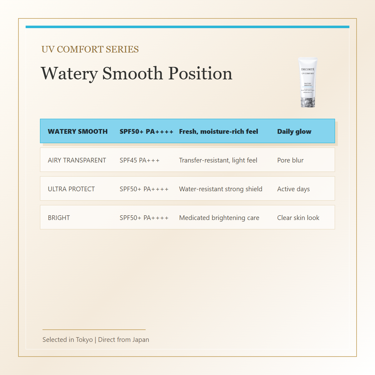 Decorte UV Comfort Watery Smooth SPF50+ PA++++ 30mL English UV Comfort comparison image