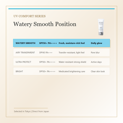 Decorte UV Comfort Watery Smooth SPF50+ PA++++ 30mL English UV Comfort comparison image